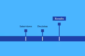 Results graphic